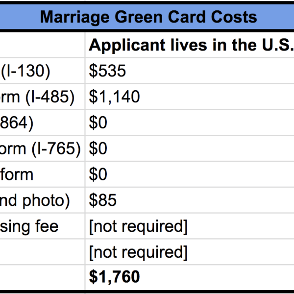 Marriage Green Card Costs