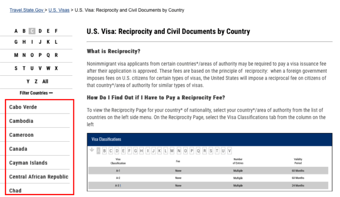 Reciprocity Schedule Country List