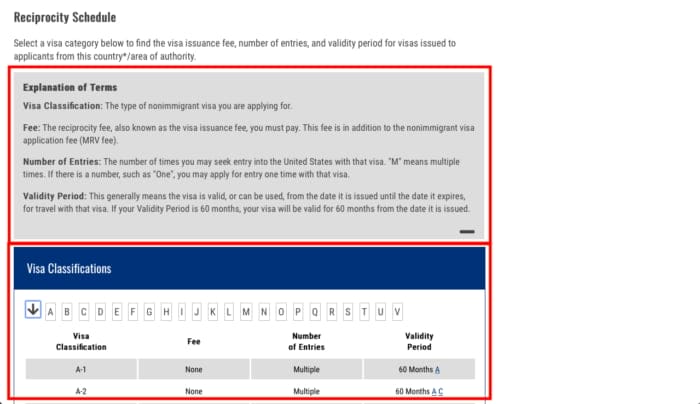 Reciprocity Schedule Explanation of Terms and Visa Classifications (Step 4)