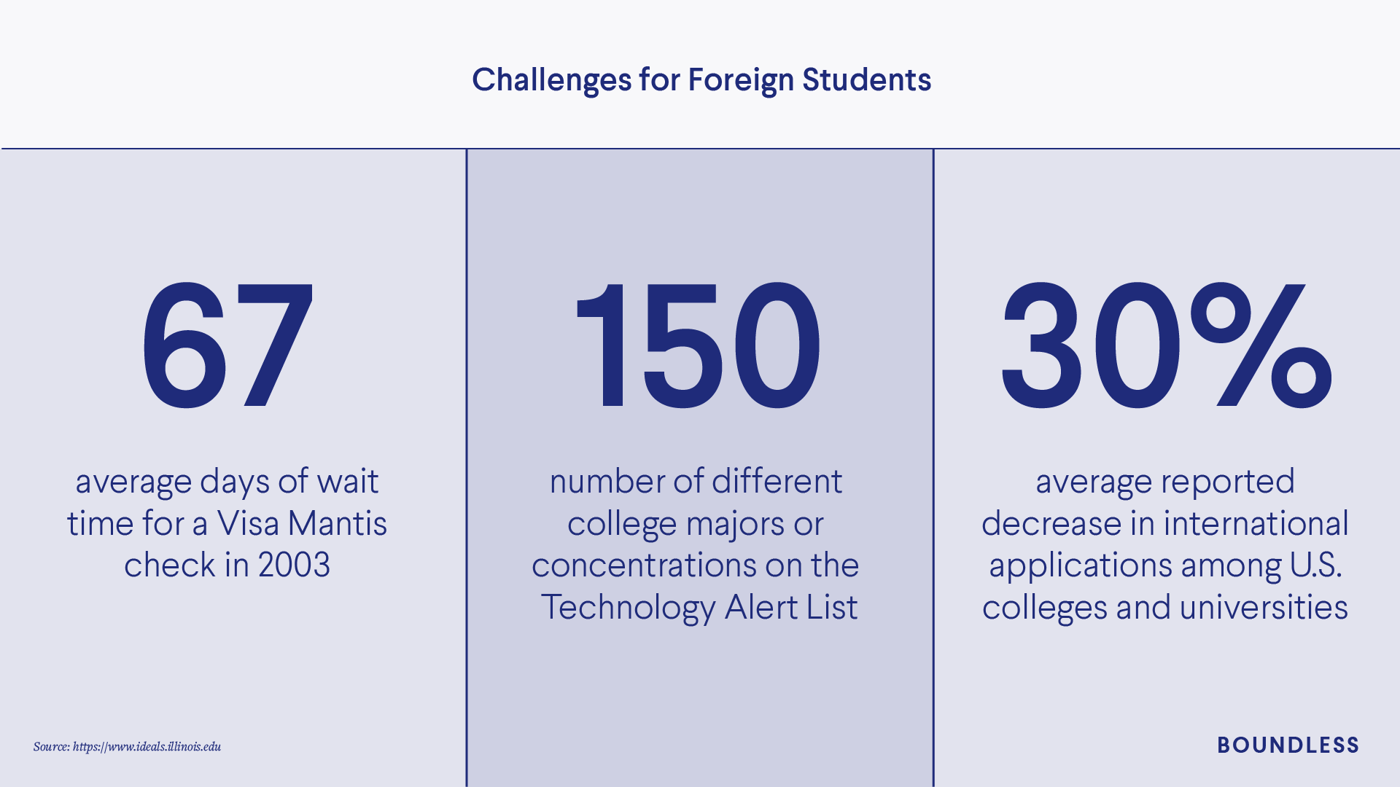 How 9-11 Affected Students