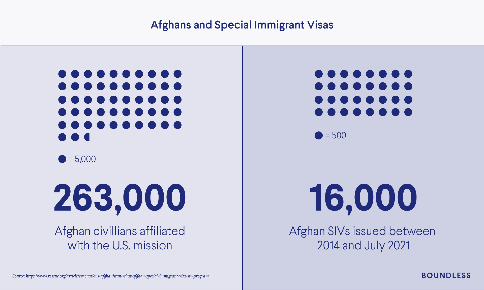 9/11 Afghan Special Immigrant Visas