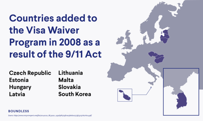 How September 11 Changed The U.S. Immigration System - Boundless