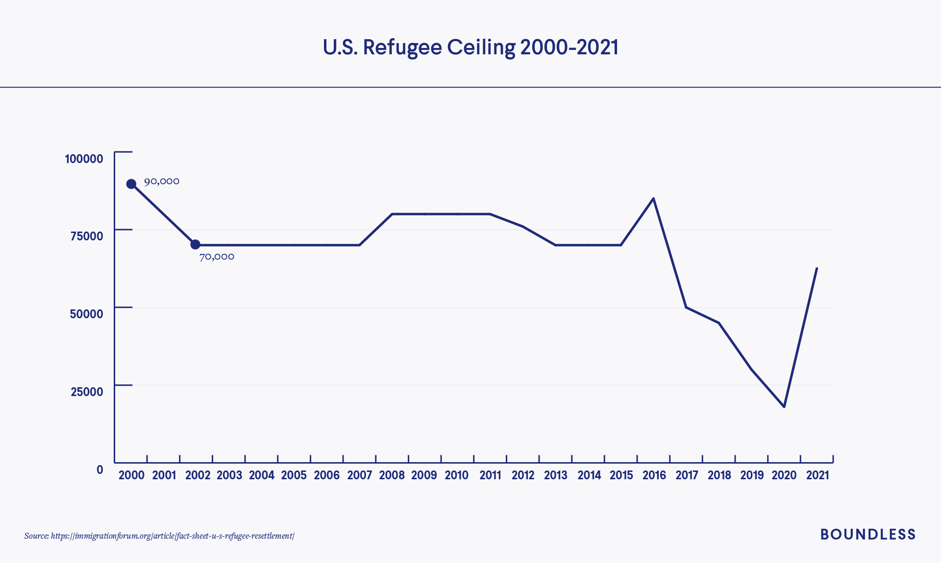 9/11 US refugee ceiling