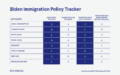 The State Of Immigration 2022 - Boundless