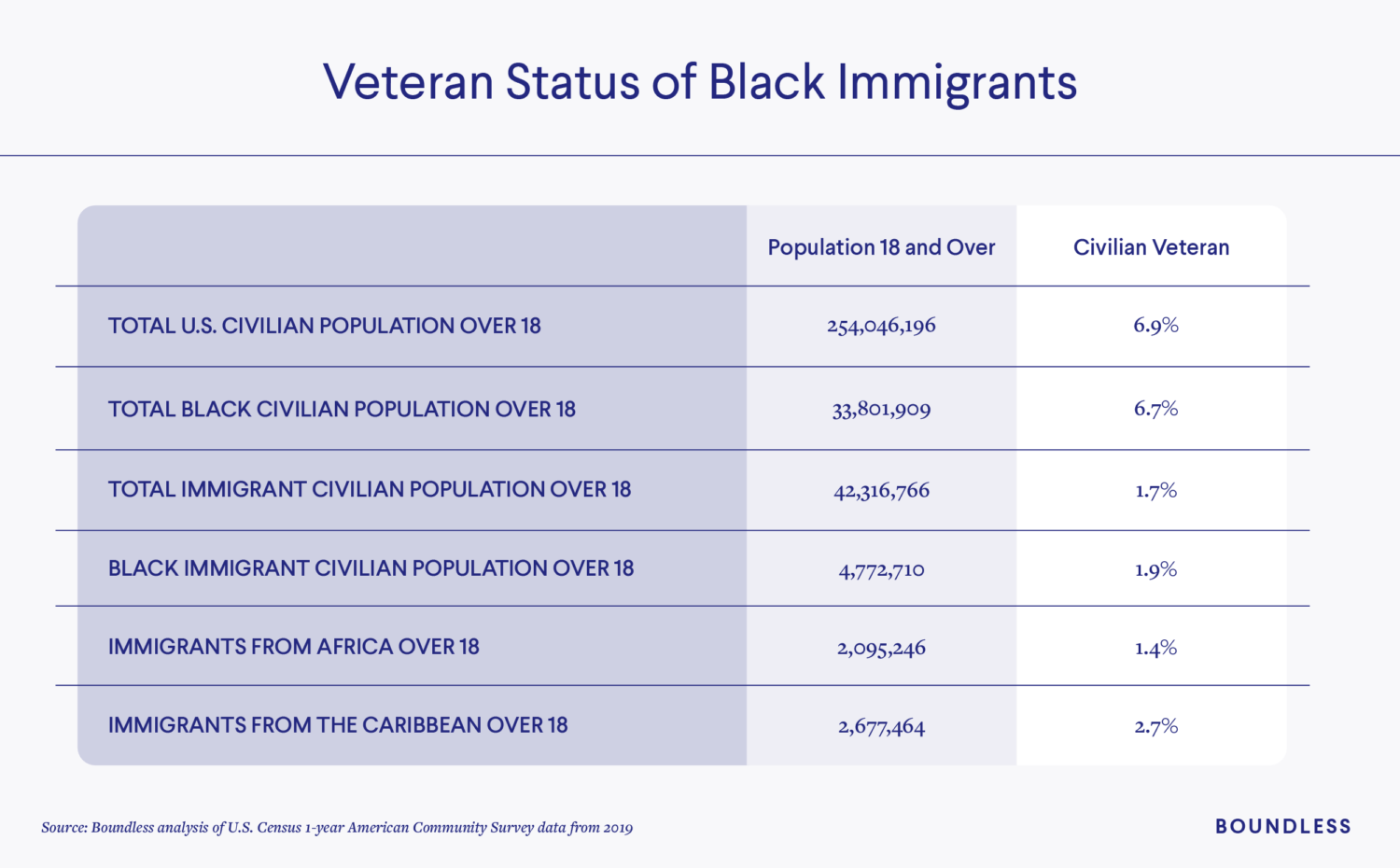 Black Immigrant Veterans