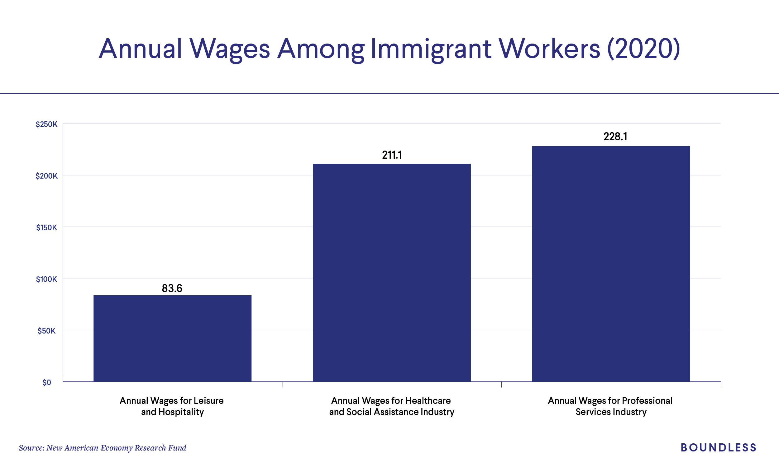 COVID-19 And Immigration - Boundless