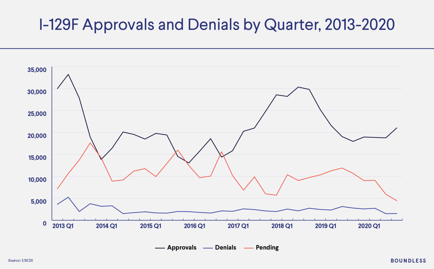 K-1 Approvals and Denials