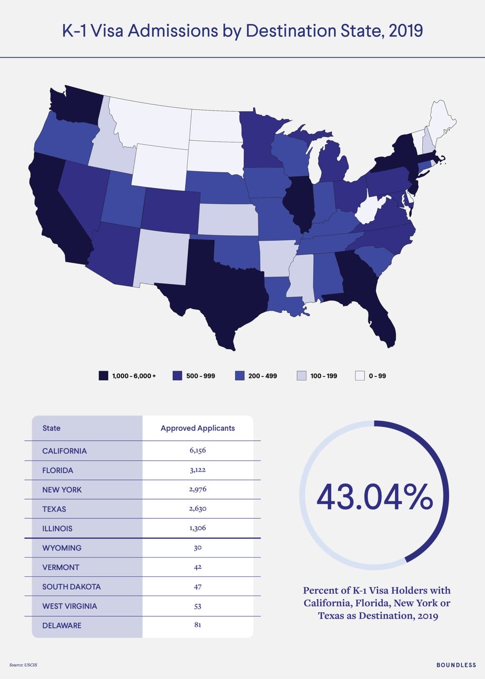 Top states for K-1 visas