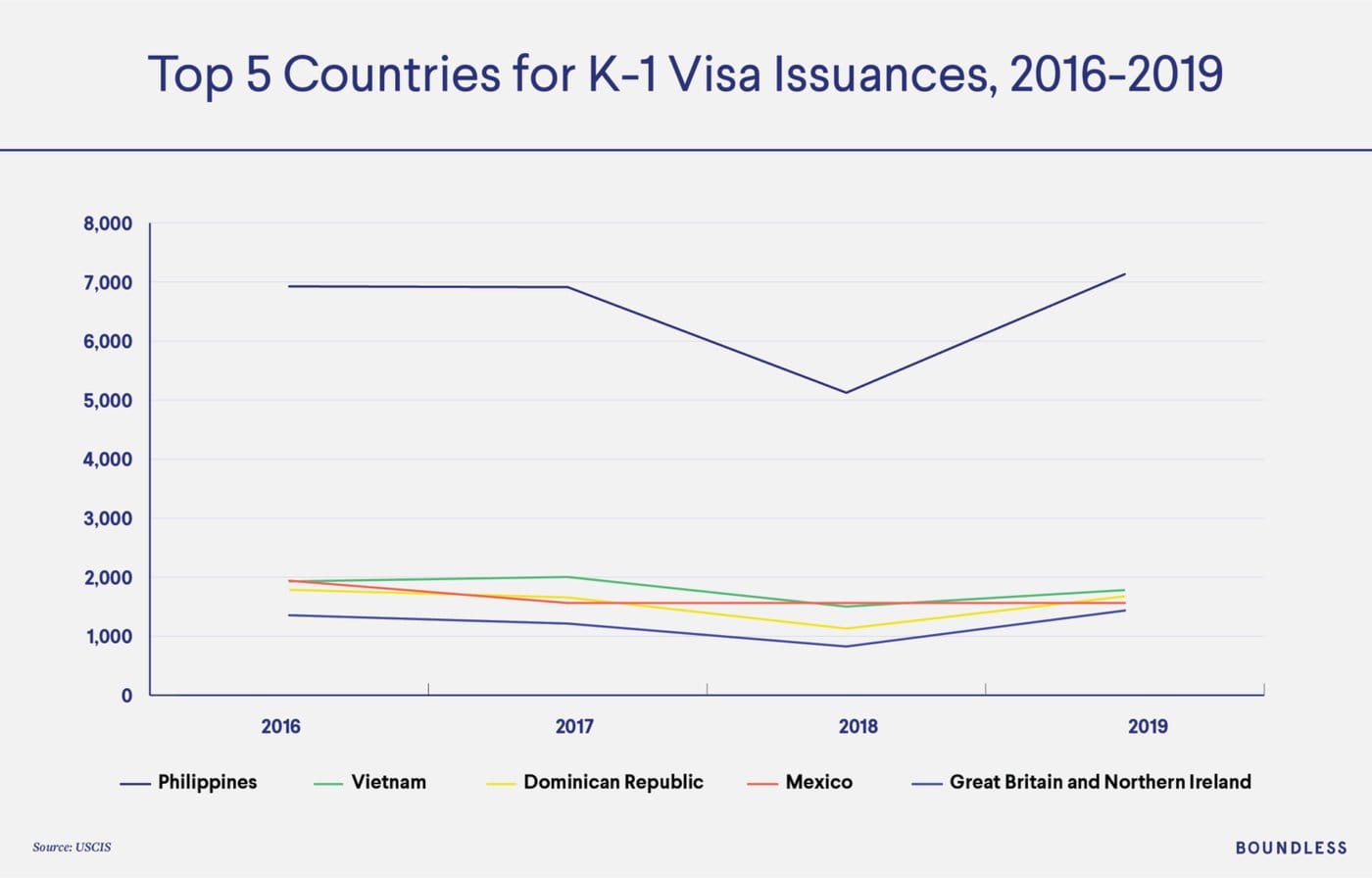 Top 5 K-1 Countries