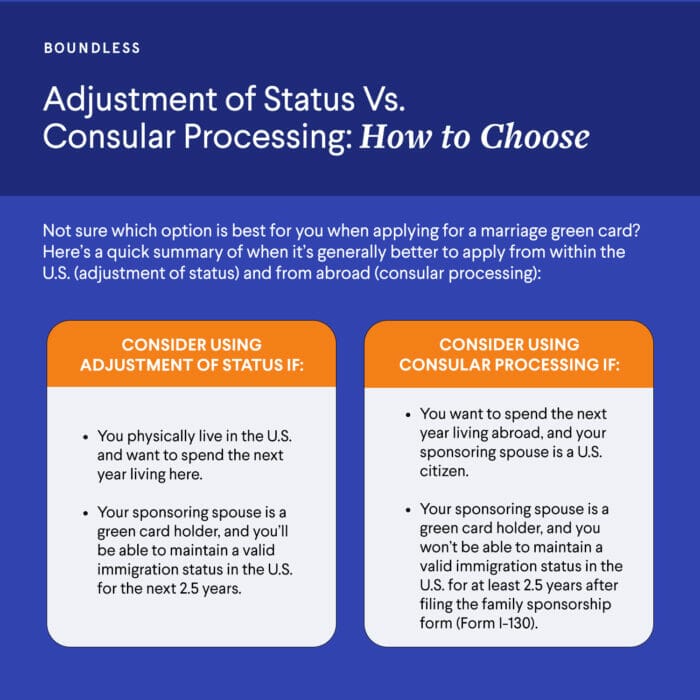 Adjustment of status vs. consular processing