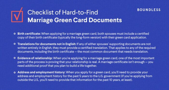 Required documents marriage green card