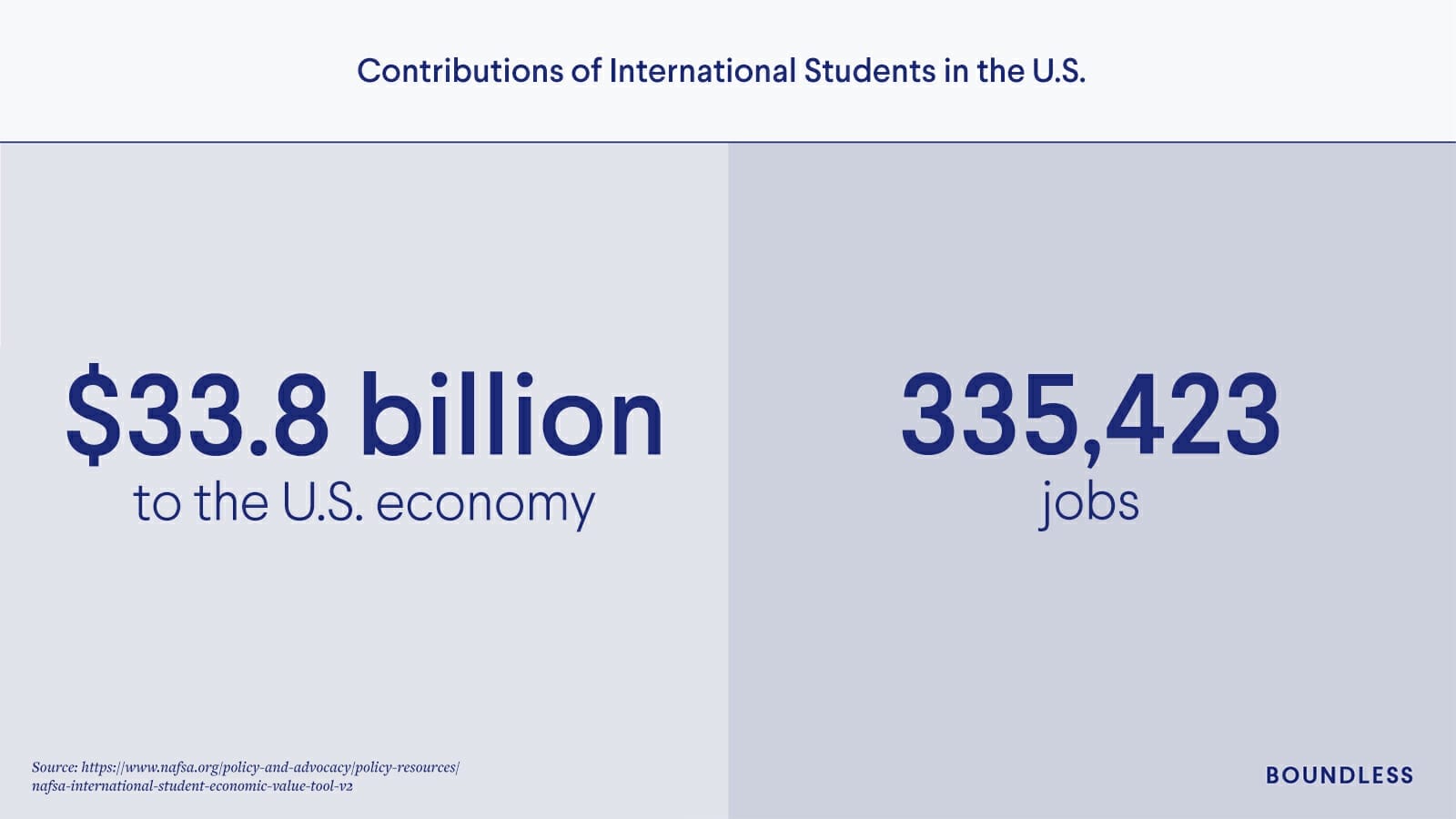 International Students In The U.S.: Trends And Impacts In 2023