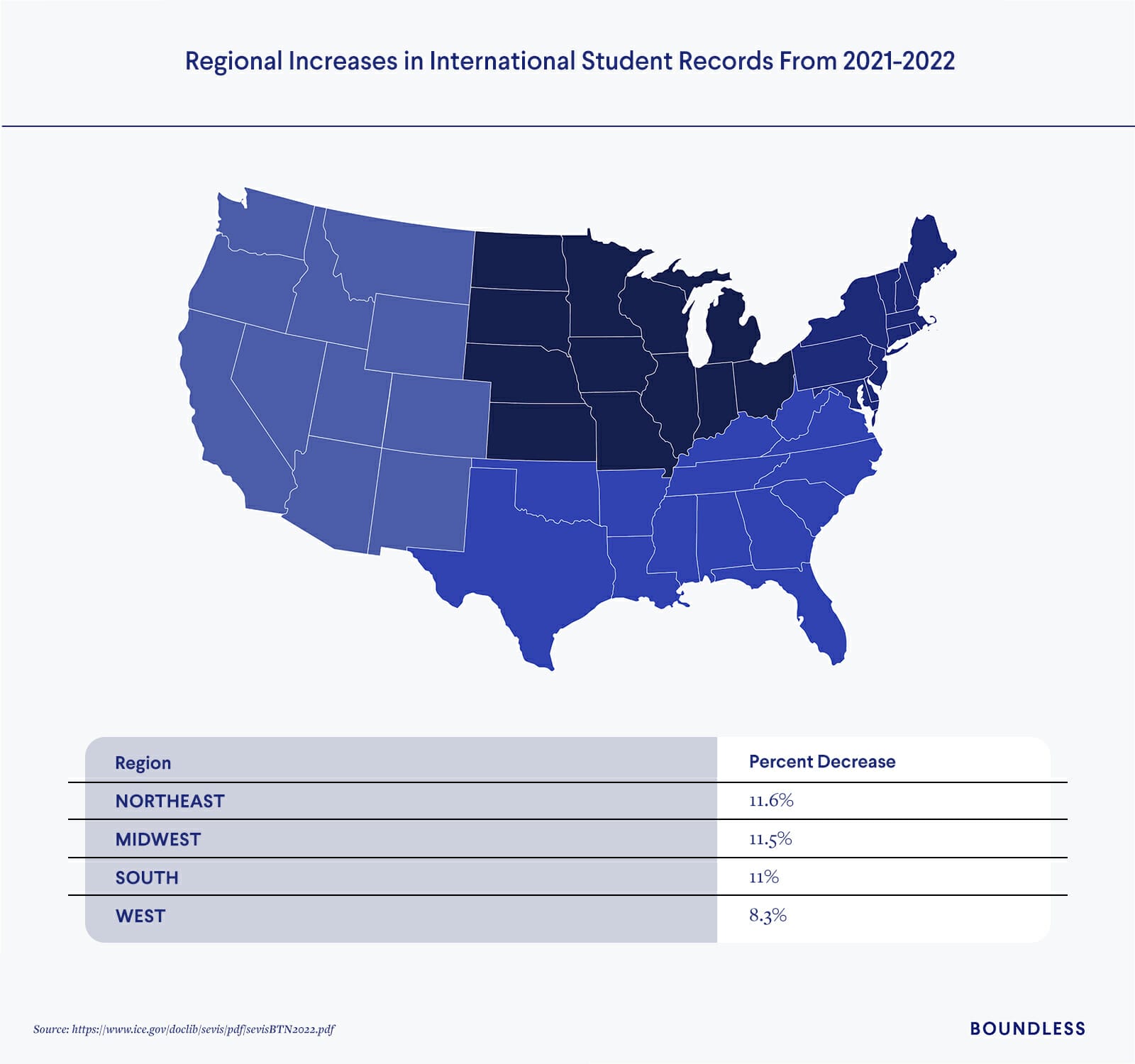 Regional increases of international student enrollment 