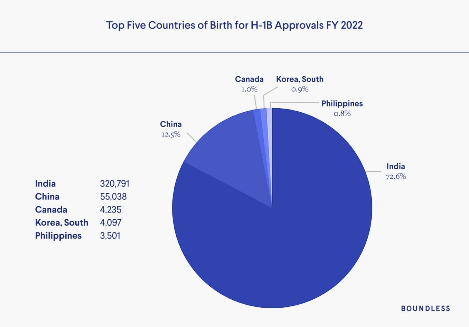 H-1B Work Visa Trends - A Boundless Immigration Report