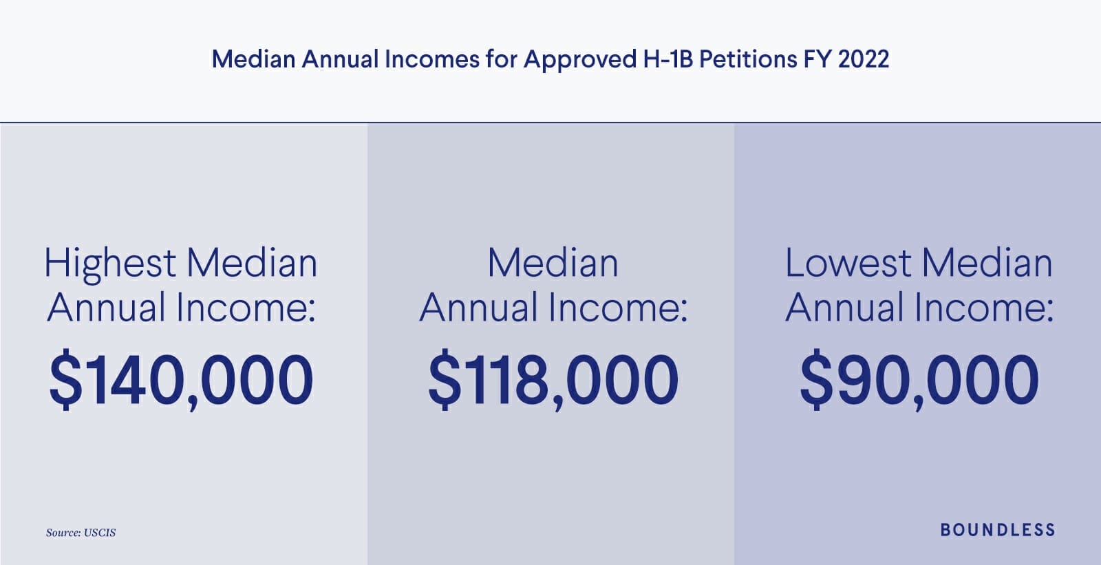 H-1B Work Visa Trends - A Boundless Immigration Report