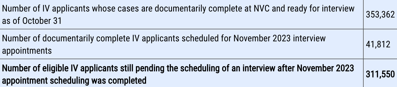 green card backlog