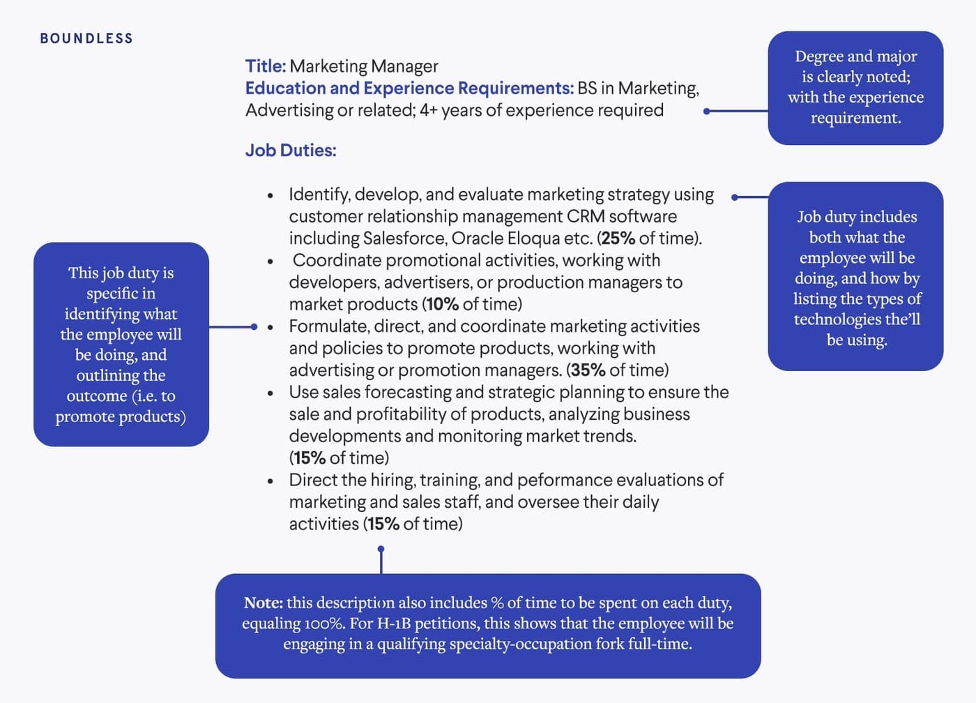 BL_Job-Description-Graphic-1